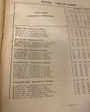 Statistika Kraljevine Srbije I : Popis stanovništva u Kraljevini Srbiji 31. decembra 1890
