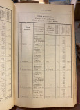Rečnik mesta u Kraljevini Srbiji po službenim podacima - Stevan M. Koturović (1892) + Rečnik mesta u oslobođenoj oblasti Stare Srbije - Milorad A. Vujičić (1914) Rečnik mesta u Kraljevini Srbiji po službenim podacima - Stevan M. Koturović (1892) + Rečnik mesta u oslobođenoj oblasti Stare Srbije - Milorad A. Vujičić (1914)